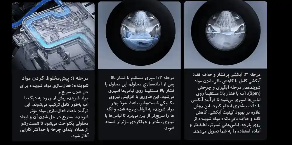معرفی ماشین لباسشویی شیائومی مدل Mijia Front Load Washer Dryer Pro 9kg - طراحی مدرن و کمجا