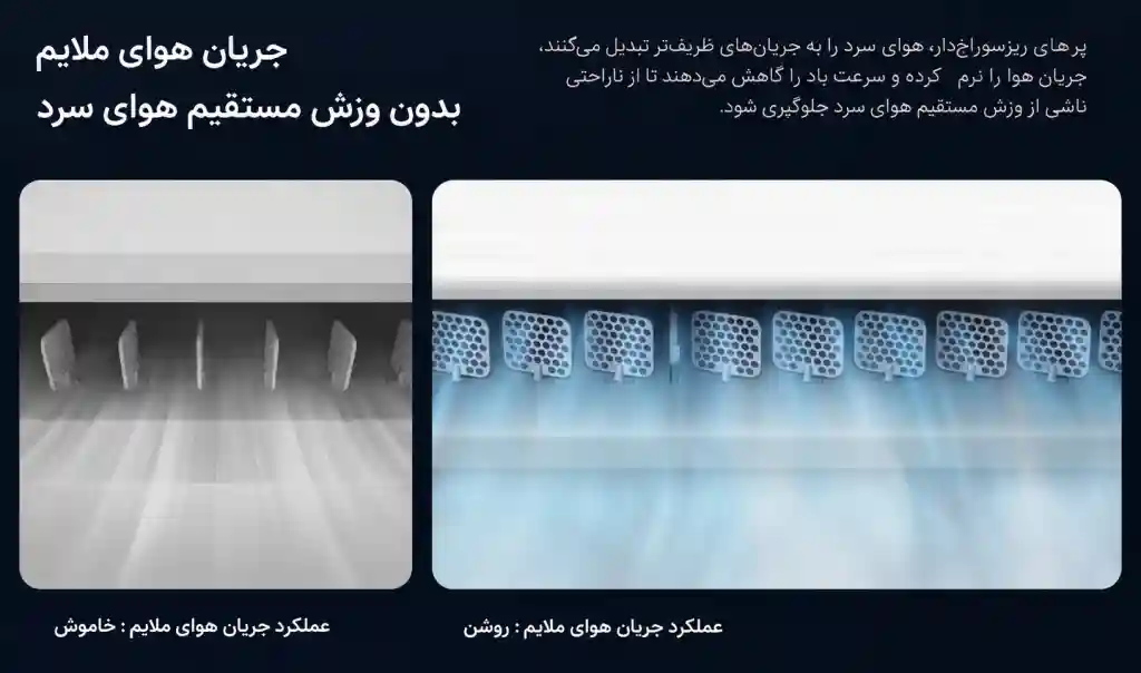 معرفی کولر گازی جدید Mijia Air Conditioner GentleAir 7.0 kW - تصویر توضیحات 4