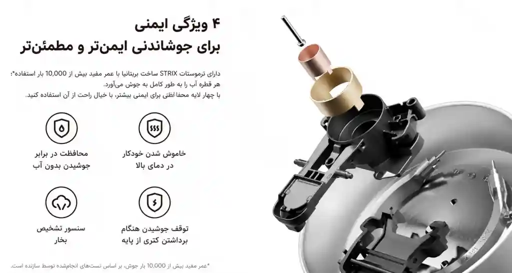 نمودار ترموستات و حفاظتهای کتری Double Wall