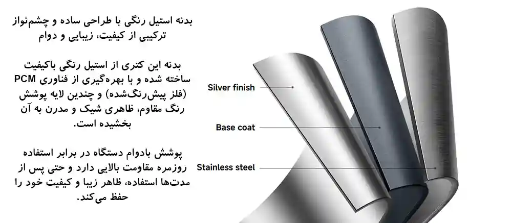 نمودار لایههای پوشش نقرهای پوستهٔ کتری Double Wall