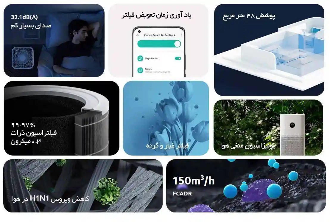تصفیه هوا Xiaomi Smart Air Purifier 4 (گلوبال) ارسال از 7 روز کاری آینده - تصویر توضیحات 1