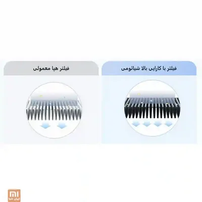 مقایسه فیلتر معمولی با فیلتر شیائومی Smart Air Purifier 4