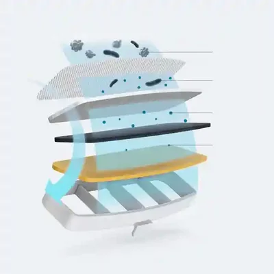 ساختار چندلایه فیلتر Xiaomi Smart Pet Fountain نمای انفجاری لایههای تصفیه فیلتر آبخوری حیوانات شیائومی و مسیر عبور آب