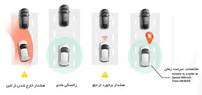 دوربین خودرو شیائومی 70mai Smart Dash Cam Pro Plus A500S ست دوربین جلو و عقب - سیستم های پیشرفته کمک به راننده (ADAS)