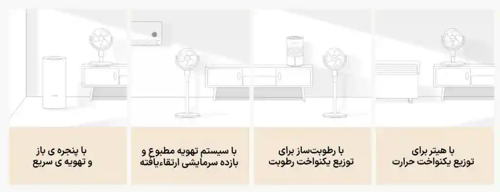 پنکه ایستاده هوشمند شیائومی Xiaomi Smart Standing Air Circulation Fan BPLDS11DM - با اتصال هوشمند در سناریوهای مختلف، تجربها