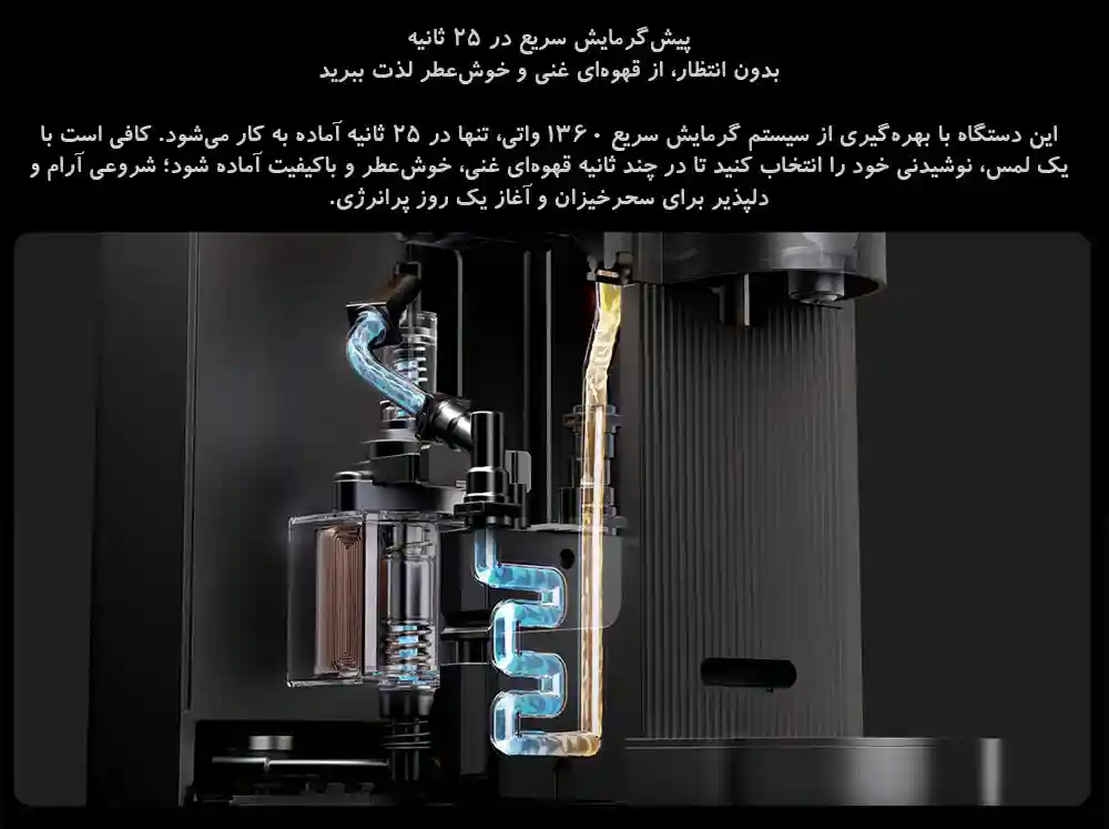 تصویر سامانهٔ گرمکن S1؛ اصلاح توان زیر تصویر
