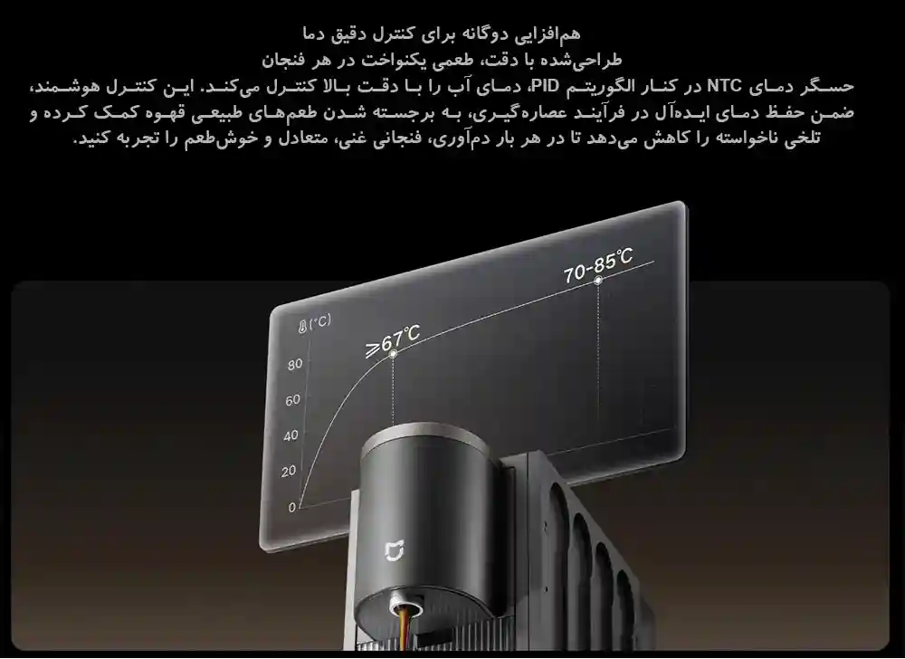 نمودار نمایشی کنترل دمای NTC و PID در S1