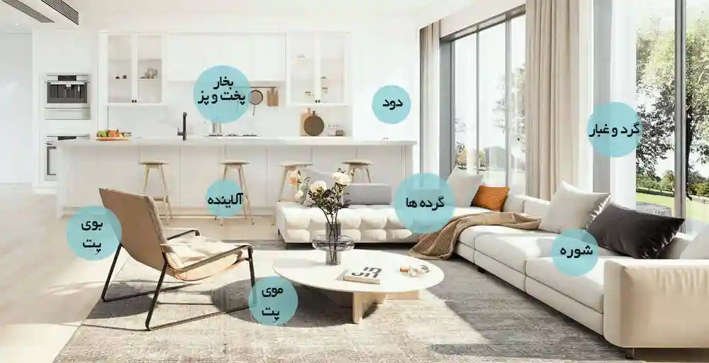 تصفیه هوای شیائومی مدل Air Purifier 4 Lite (گلوبال) - فیلتراسیون تصفیه هوای شیائومی مدل Air Purifier 4 Lite - نمای 2