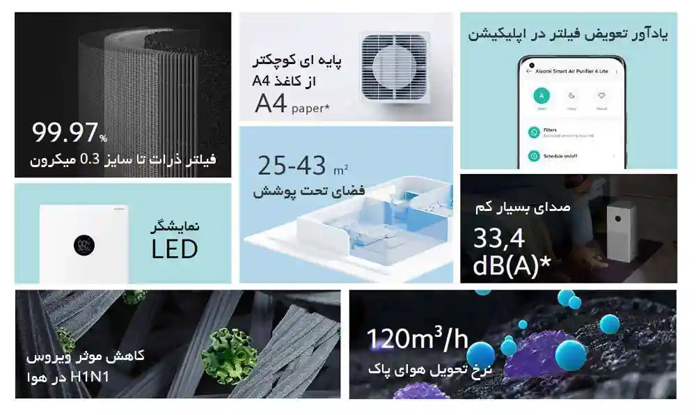 تصفیه هوای شیائومی مدل Air Purifier 4 Lite (گلوبال) - دستگاه تصفیه هوای هوشمند شیائومی Air Purifier 4 Lite - نمای 2