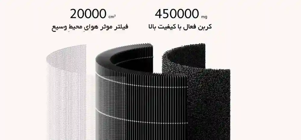 تصفیه هوای شیائومی مدل Air Purifier 4 Lite (گلوبال) - فیلتراسیون تصفیه هوای شیائومی مدل Air Purifier 4 Lite