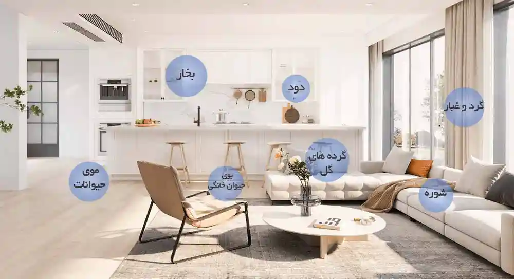 تصفیه هوا Xiaomi Air Purifier 4 Pro (گلوبال) - کیفیت هوا با تصفیه هوای شیائومی مدل Air Purifier 4 Pro