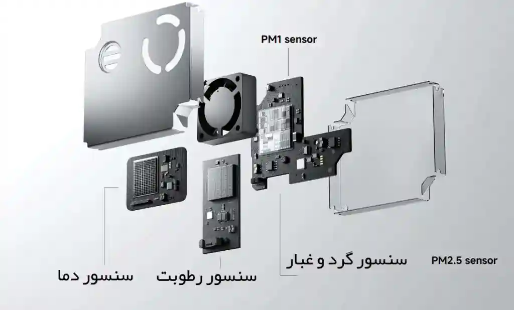 تصفیه هوا شیائومی مدل Mijia Smart Air Purifier 6 (گلوبال) - حذف 98.11 ٪ آلرژنها